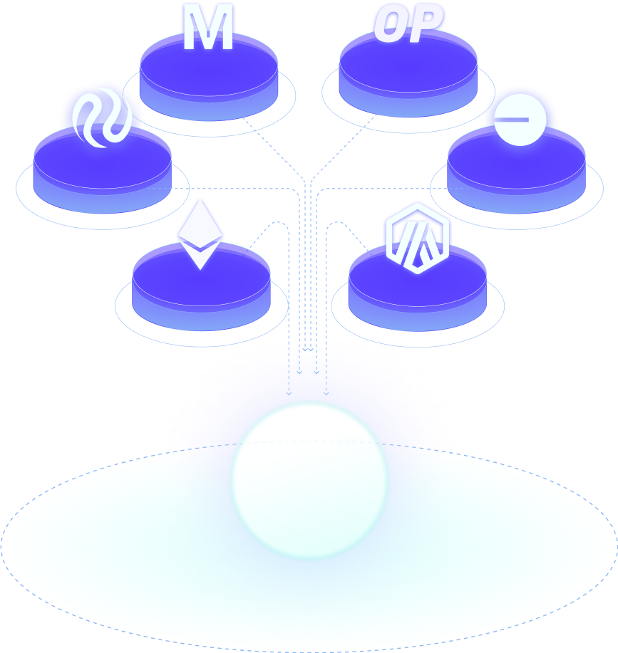 ecosystem chain images
